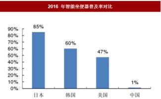 2018年中国智能家居行业前景 消费升级将带动公司业务快速增长 图